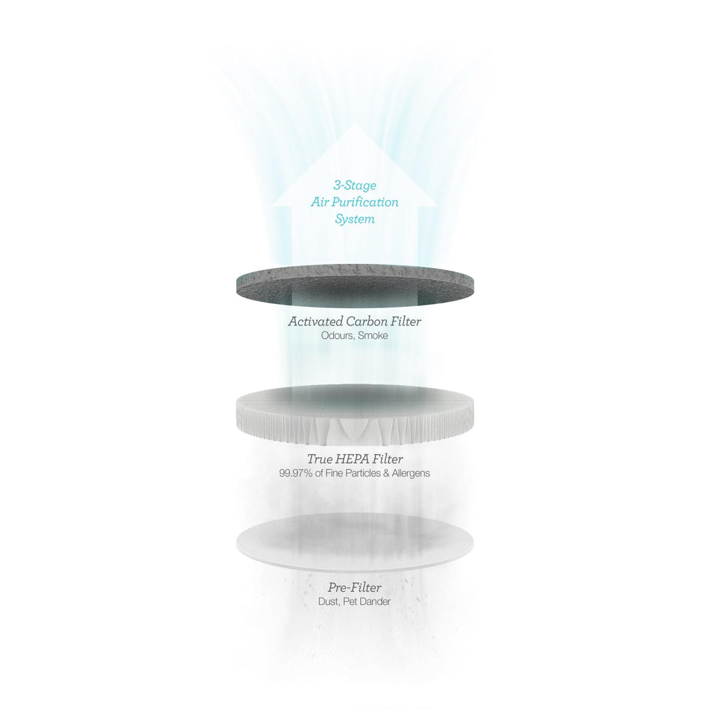 Breville Replacement Filter for the AirRounder Plus Purifier JB HiFi