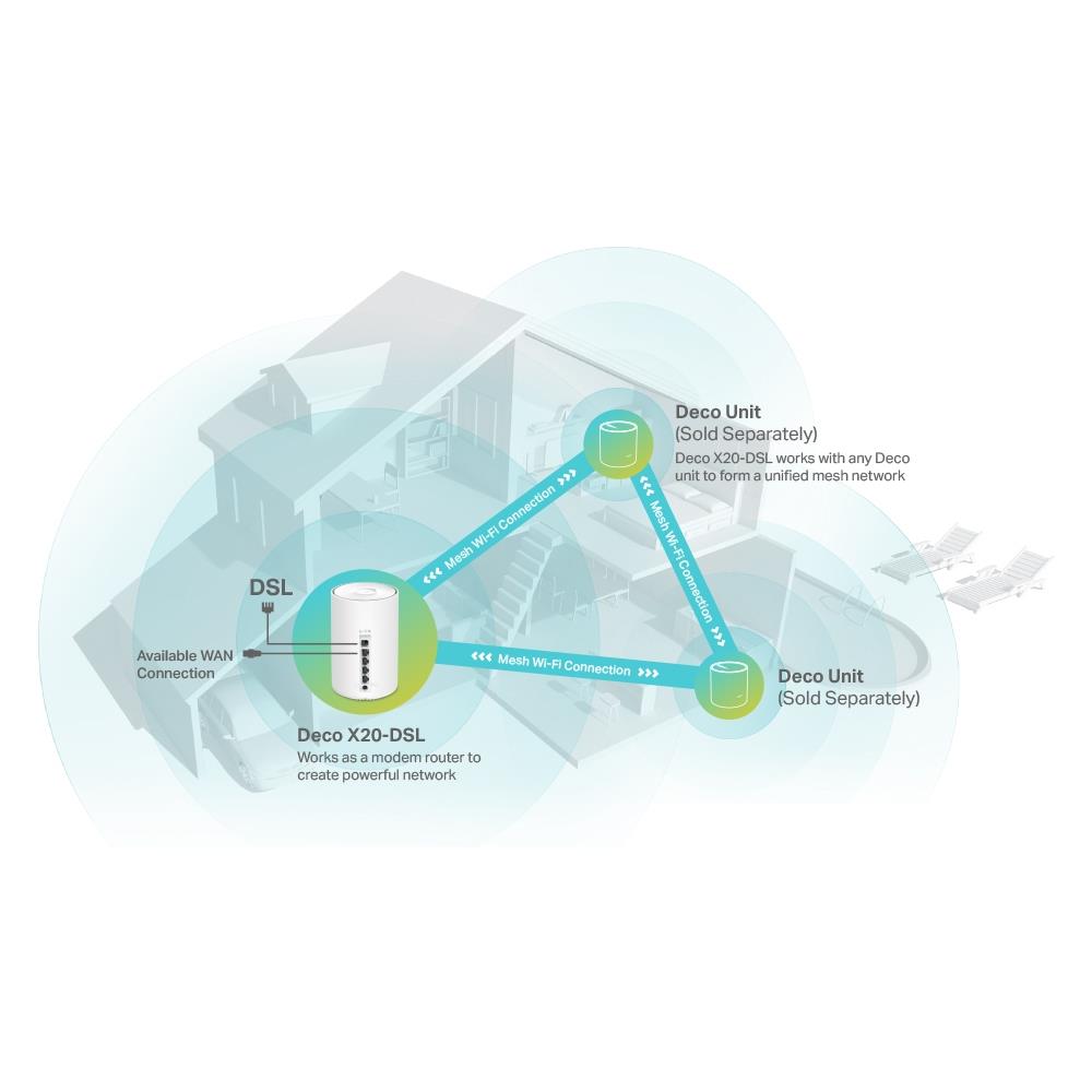 TPLink Deco AX1800 VDSL Whole Home Mesh Modem Router JB HiFi