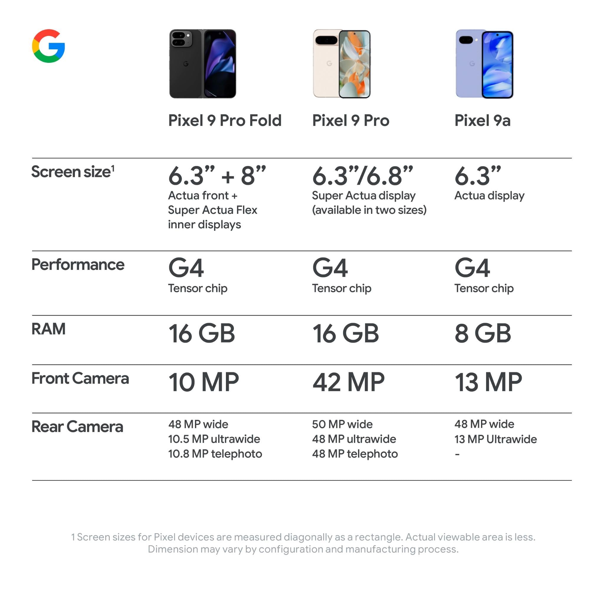 Google Pixel 9a 5G 128GB (Obsidian)